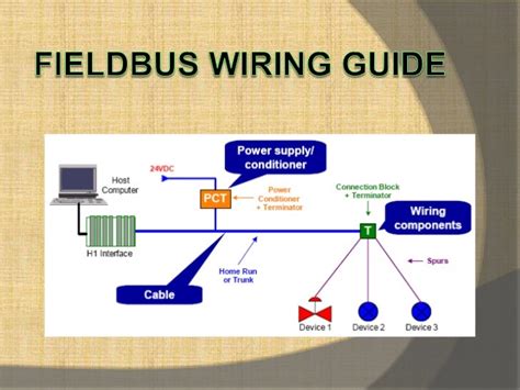 fieldbus wiring guide